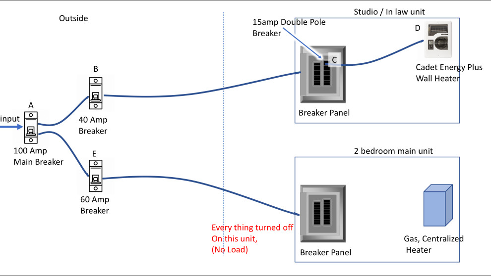 circuit breaker trips every few minutes