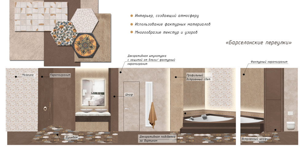 Коллажи к проекту ЖК ЗилАрт