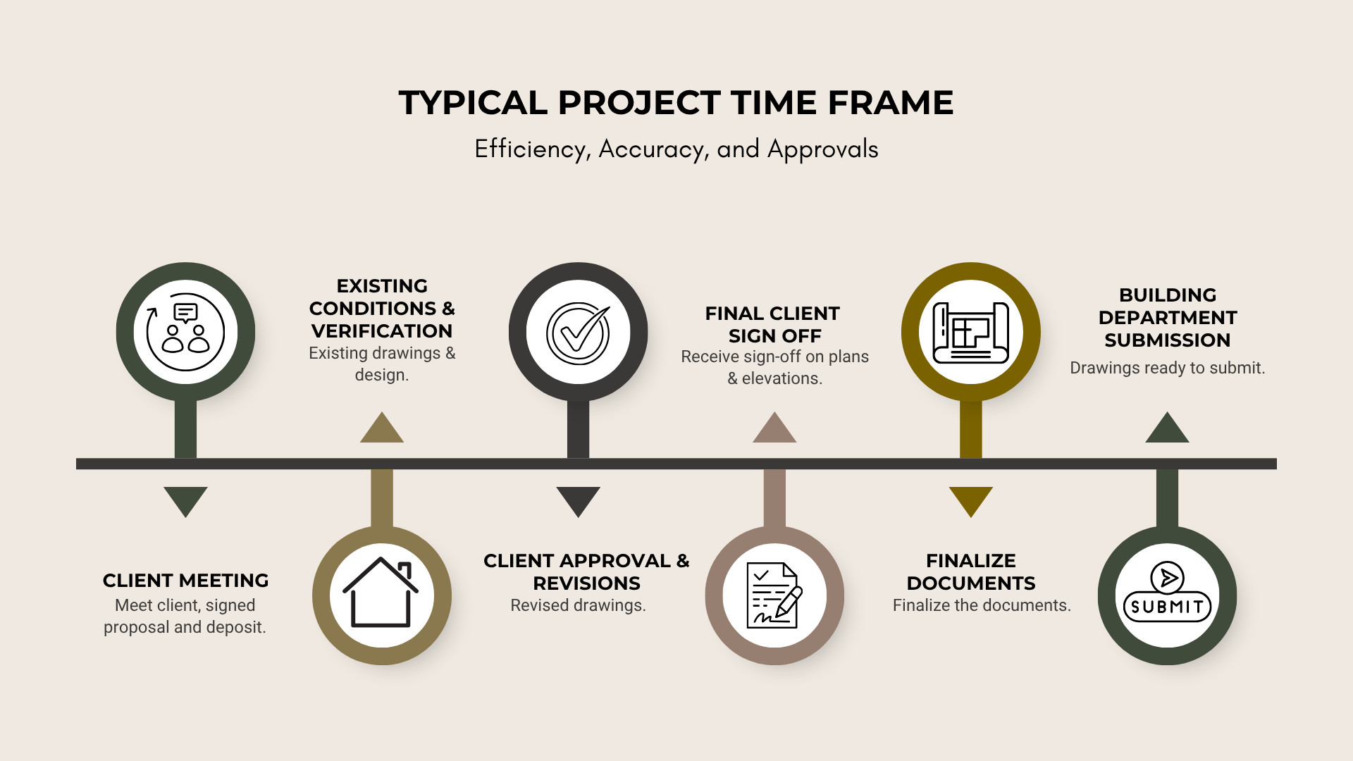 TIMEFRAME