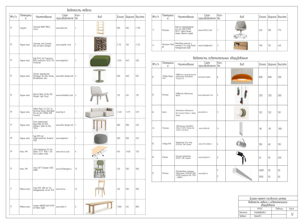 Загородный соседский центр "Эффект синергии"