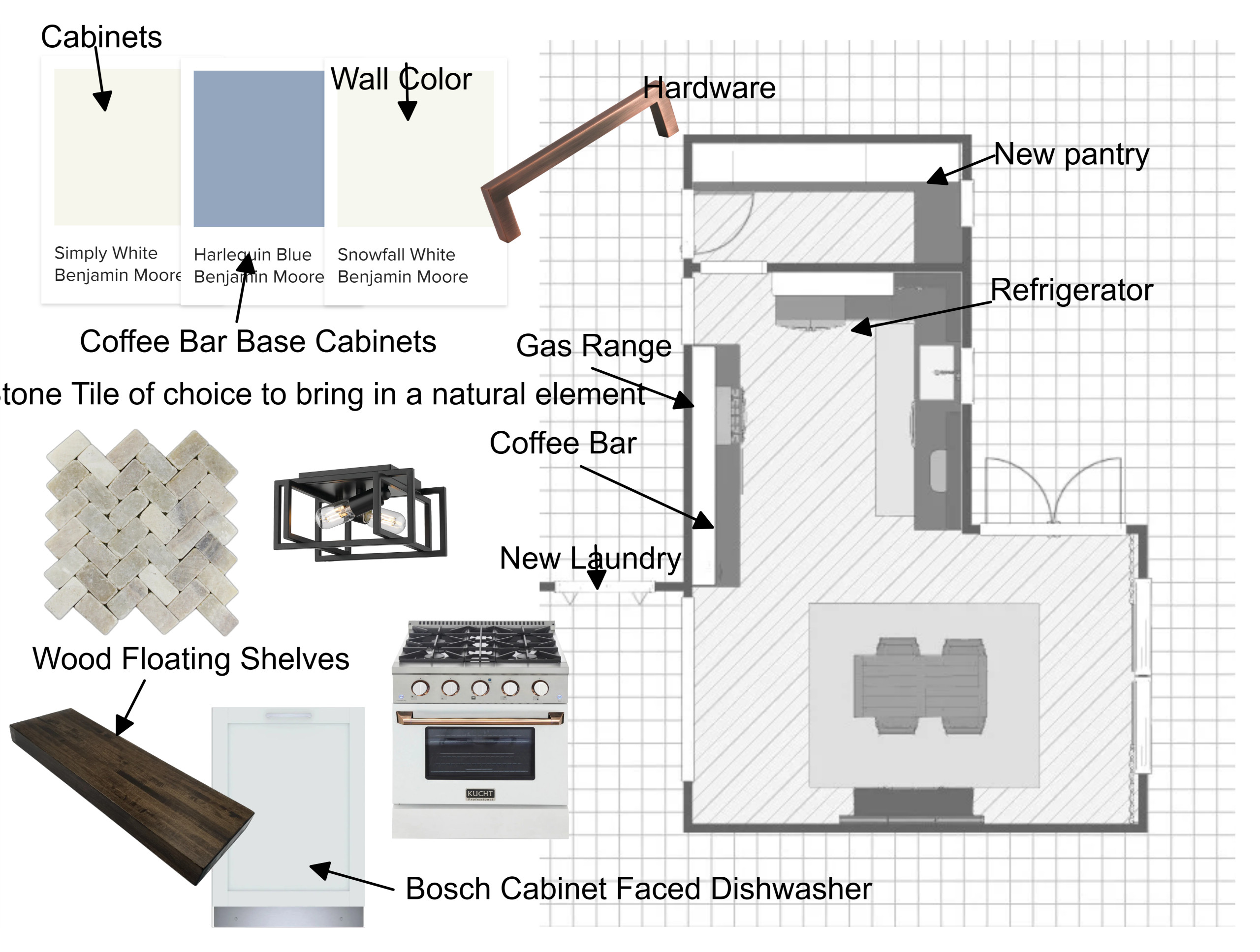 E-Design Services