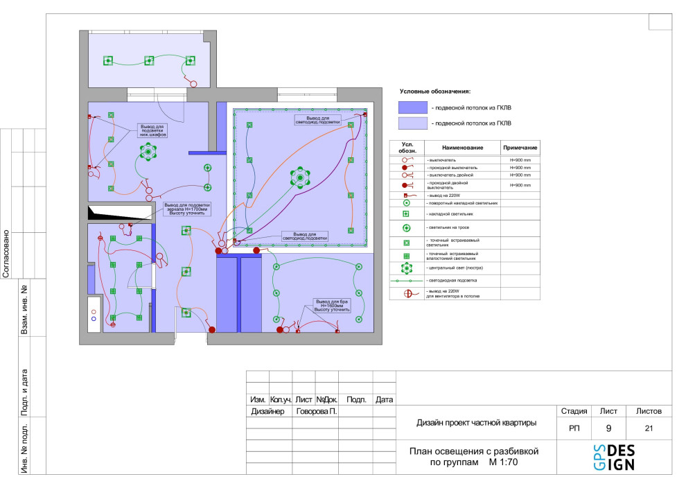 Проектная документация