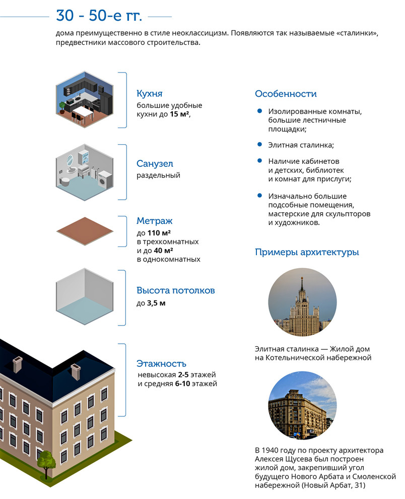 Архитектура Москвы: история архитектуры г Москвы с 1920 и до наших дней |  Houzz Россия