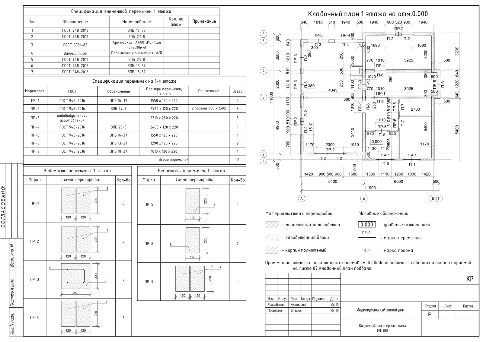 Коттедж; стадии АР, КР