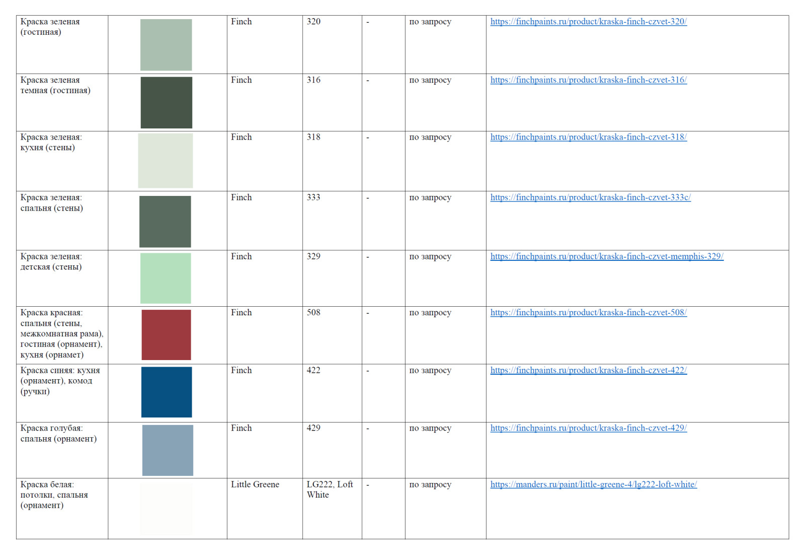 Декорирование 2х комнатной квартиры (от косметического ремонта до декора)
