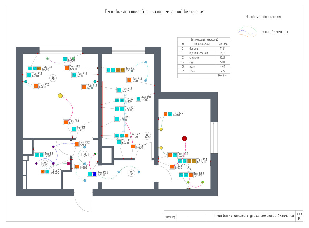 Комплектация и ремонт кухни в Скандинавском стиле