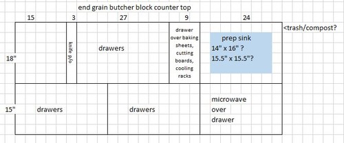 Kitchen Island 18 Deep are 15" and 18" deep base cabinets feasible? (kitchen island) Kitchen Island 18 Deep are 15" and 18" deep base cabinets feasible? (kitchen island)