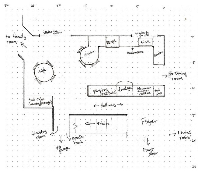 Calling all kitchen space planning gurus :)