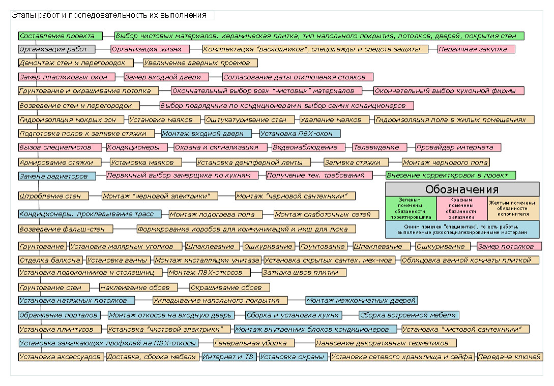 Трехкомнатная квартира в сталинском доме