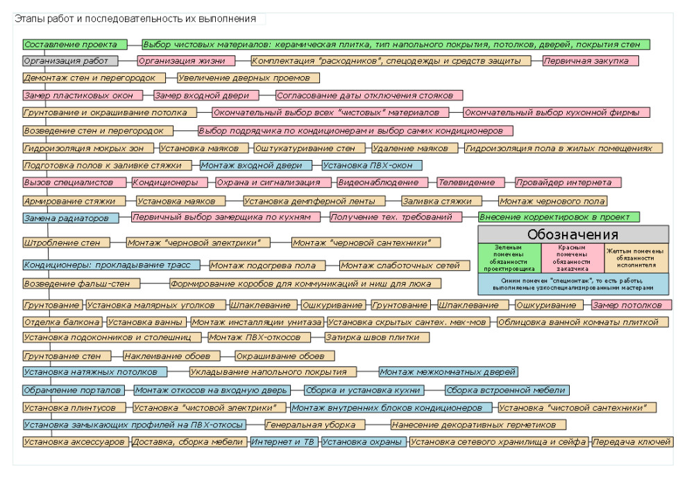 Трехкомнатная квартира в сталинском доме