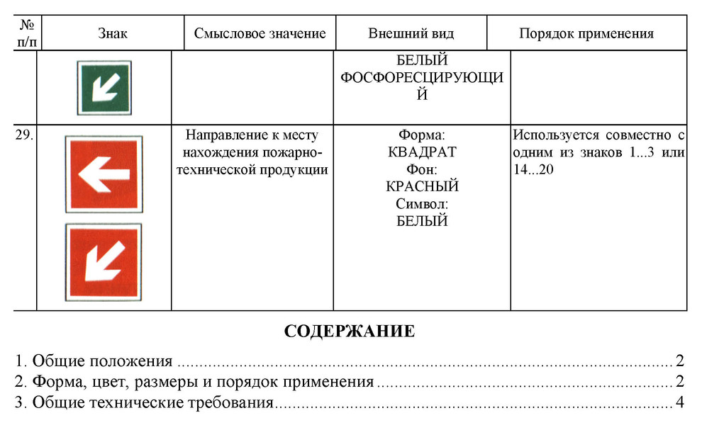 НПБ Пожарная безопасность.