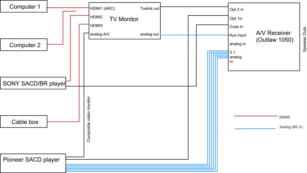 HDMI cable connection problems