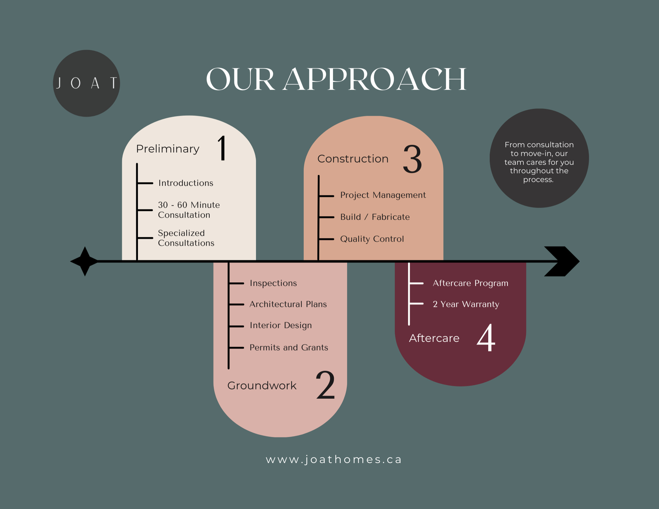 Our Approach Graphic