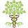 Pristine Plant Healthcare