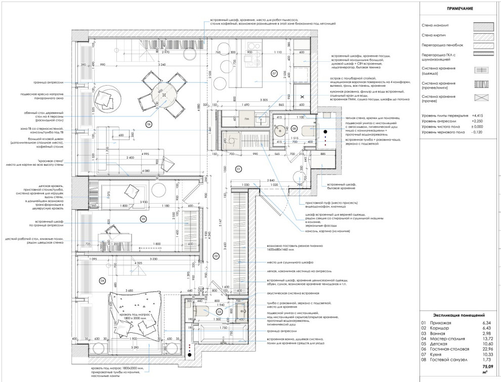 Примеры разработки планировочного решения