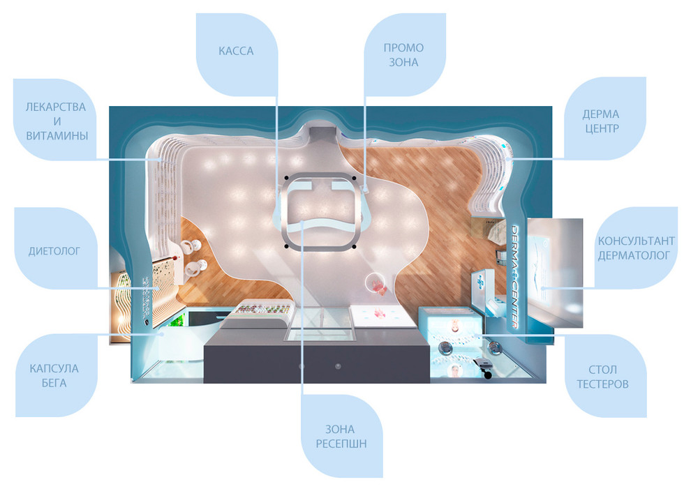 Зонирование аптеки