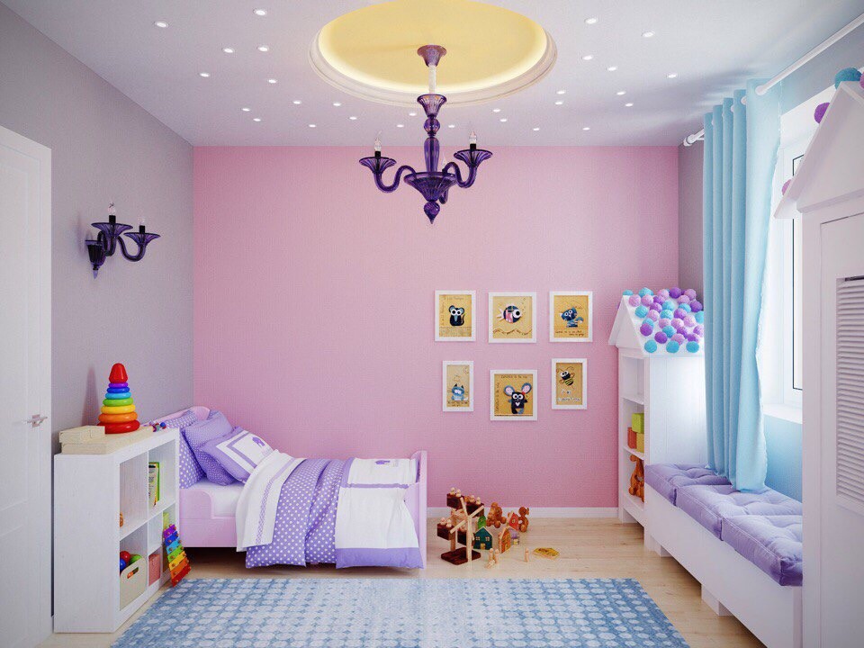 Визуализации