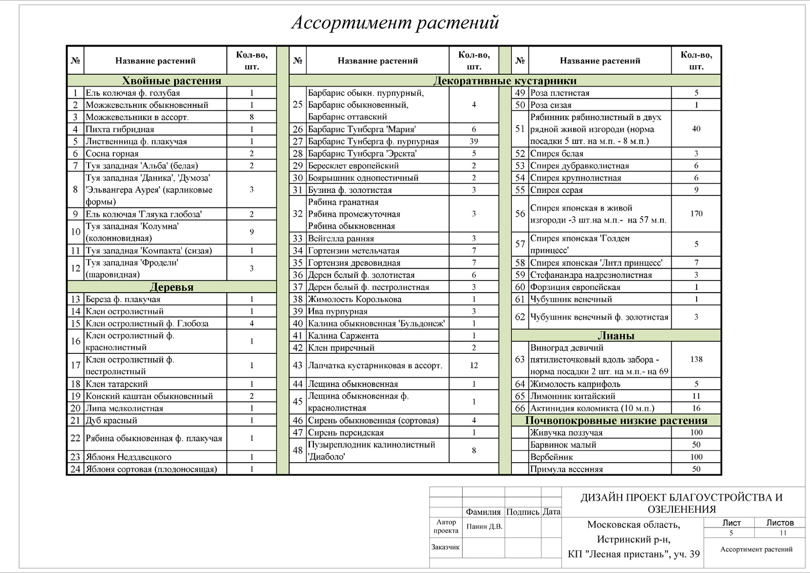 Сад в современном стиле