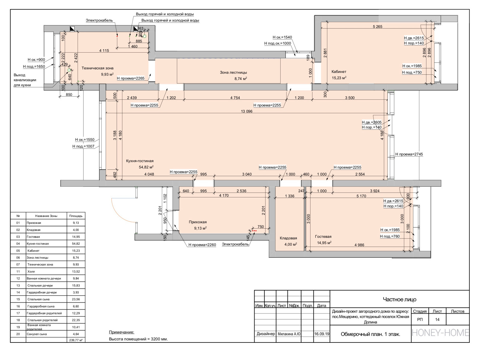 Рабочая часть; загородный дома 240 кв.м.