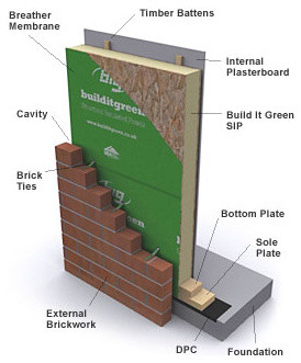 SIPs (Structural Insulated Panels) - Staircase - Vancouver - by Trout ...