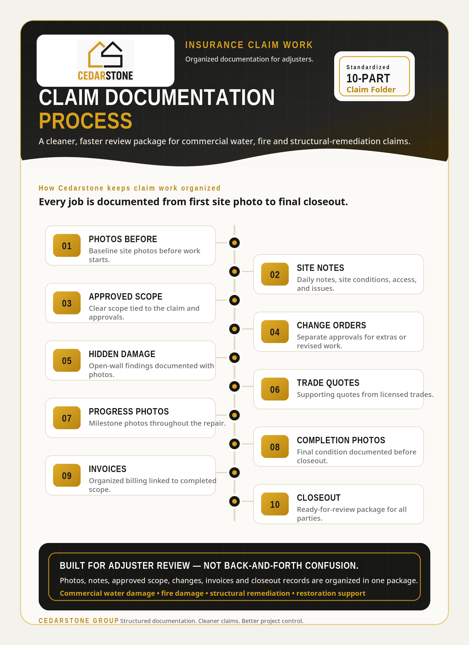 insurance claim process