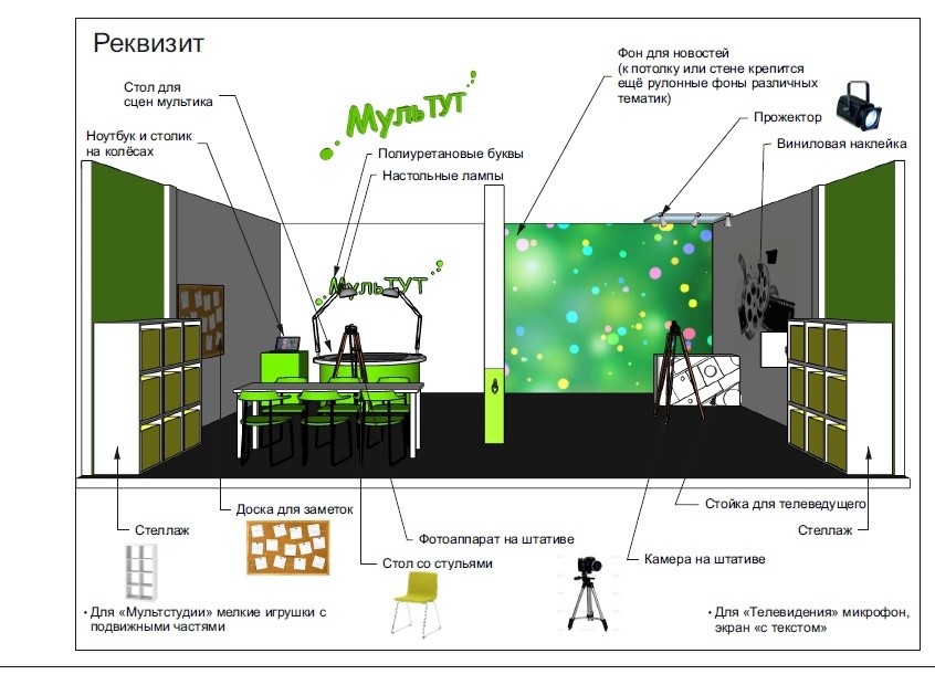 Концептуальный проект тематического парка "Город профессий"