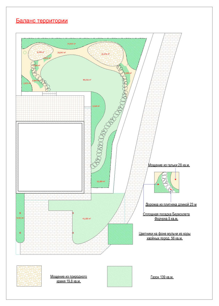 Баланс территории.