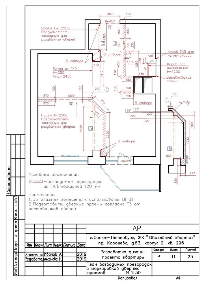 Разработка рабочей документации по учебному проекту