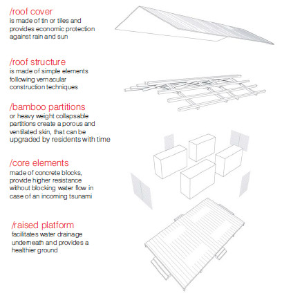 The 1000 Tsunami Safe(r) Houses (with MIT SENSEable Lab)