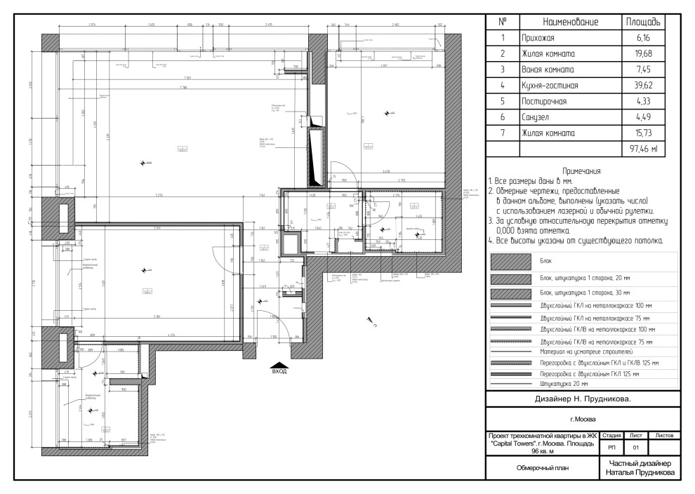 Прихожая из проекта "Оранжевый Блюз" трёхкомнатной к в ЖК Neva Towers, г. Москва