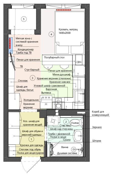 Лучшие планировки