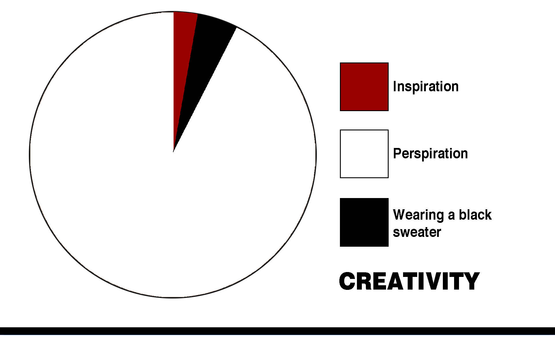 Design Explained in Pie Charts, image size:1925x1202