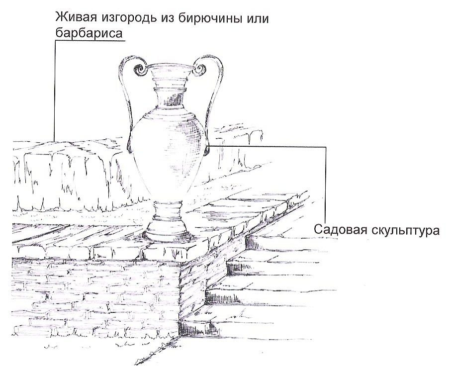 Декор в саду. Наши работы прошлых лет.