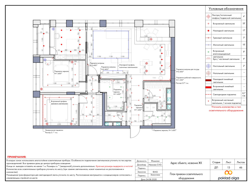 Пример проекта