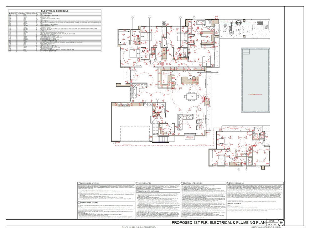 Design Process Conceptual Views