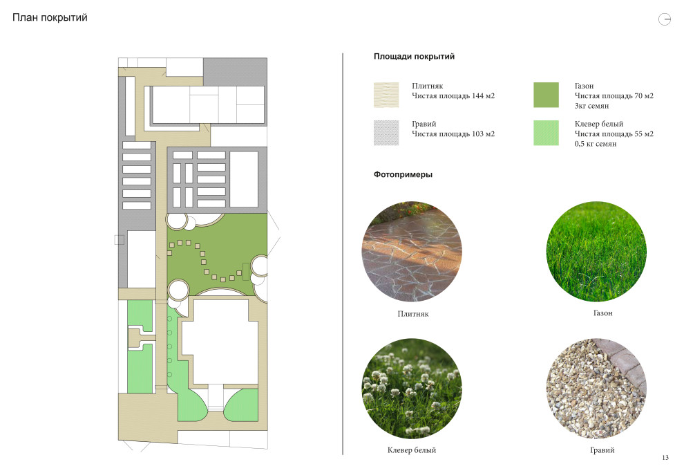 Примеры чертежей и листов проекта
