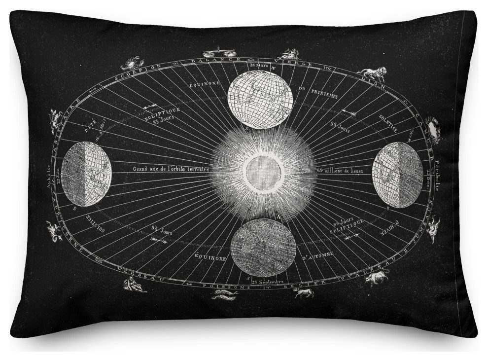 Vintage Solar System Graphic 14x20 Spun Poly Pillow