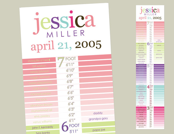 Personalized Growth Chart
