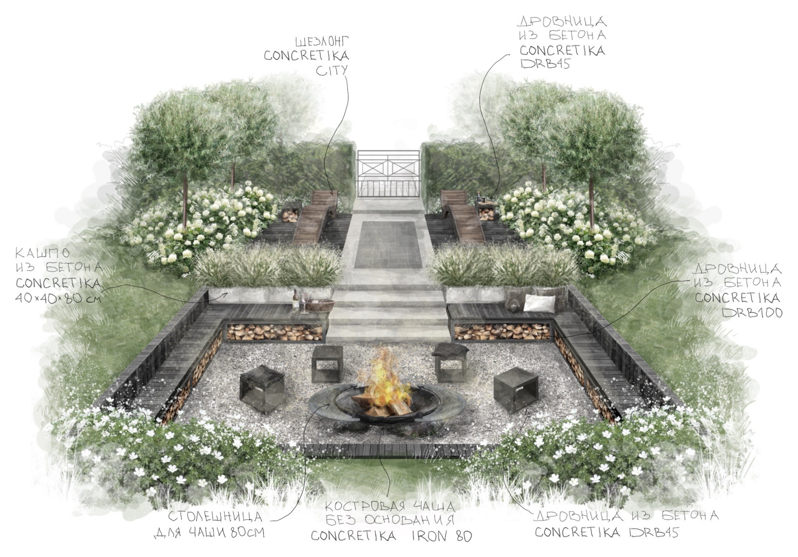 Костровые зоны