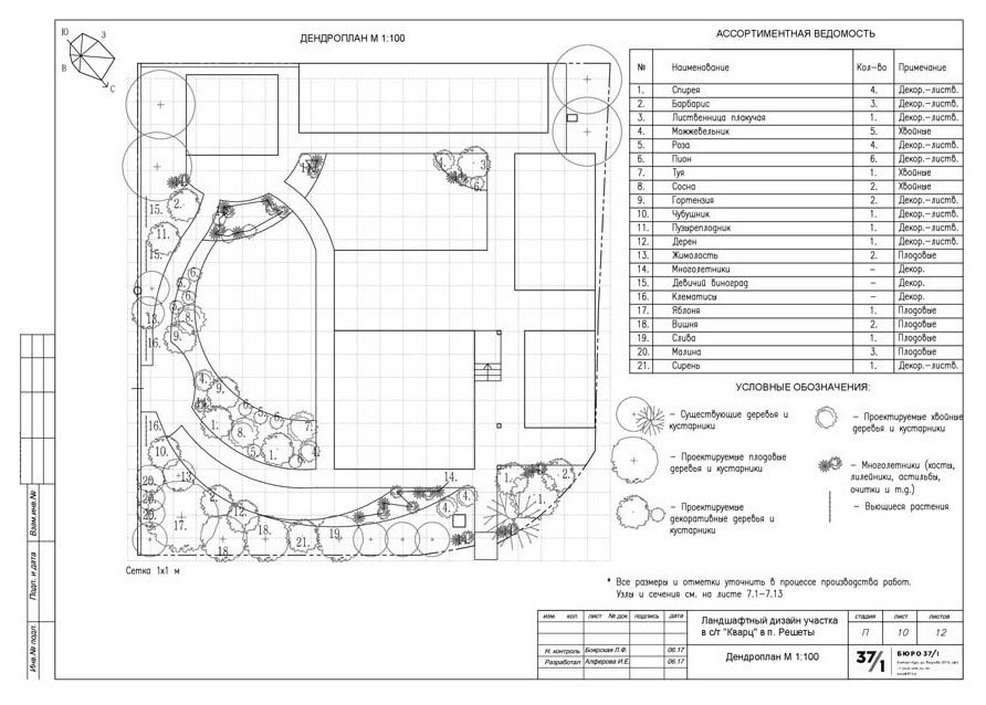 Ландшафтный дизайн садового участка "Кварц"