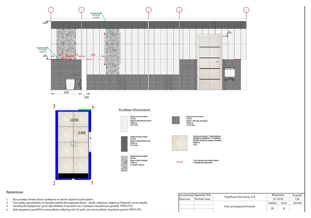 Меловая доска и аромат Шанель - Проект