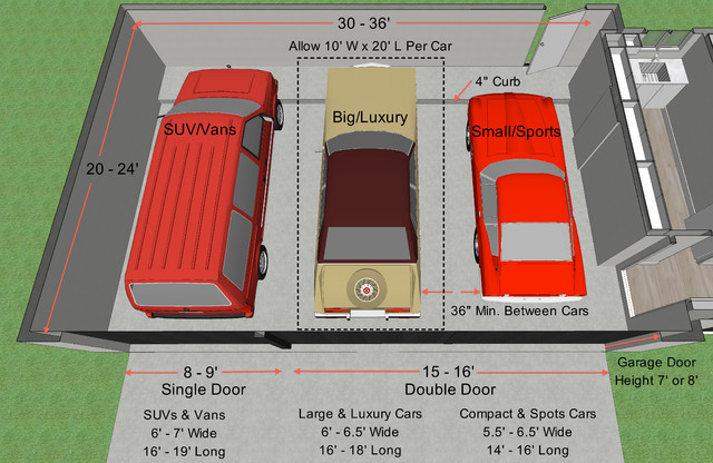 Key Measurements For The Perfect Garage, Standard 1 Car Garage Width