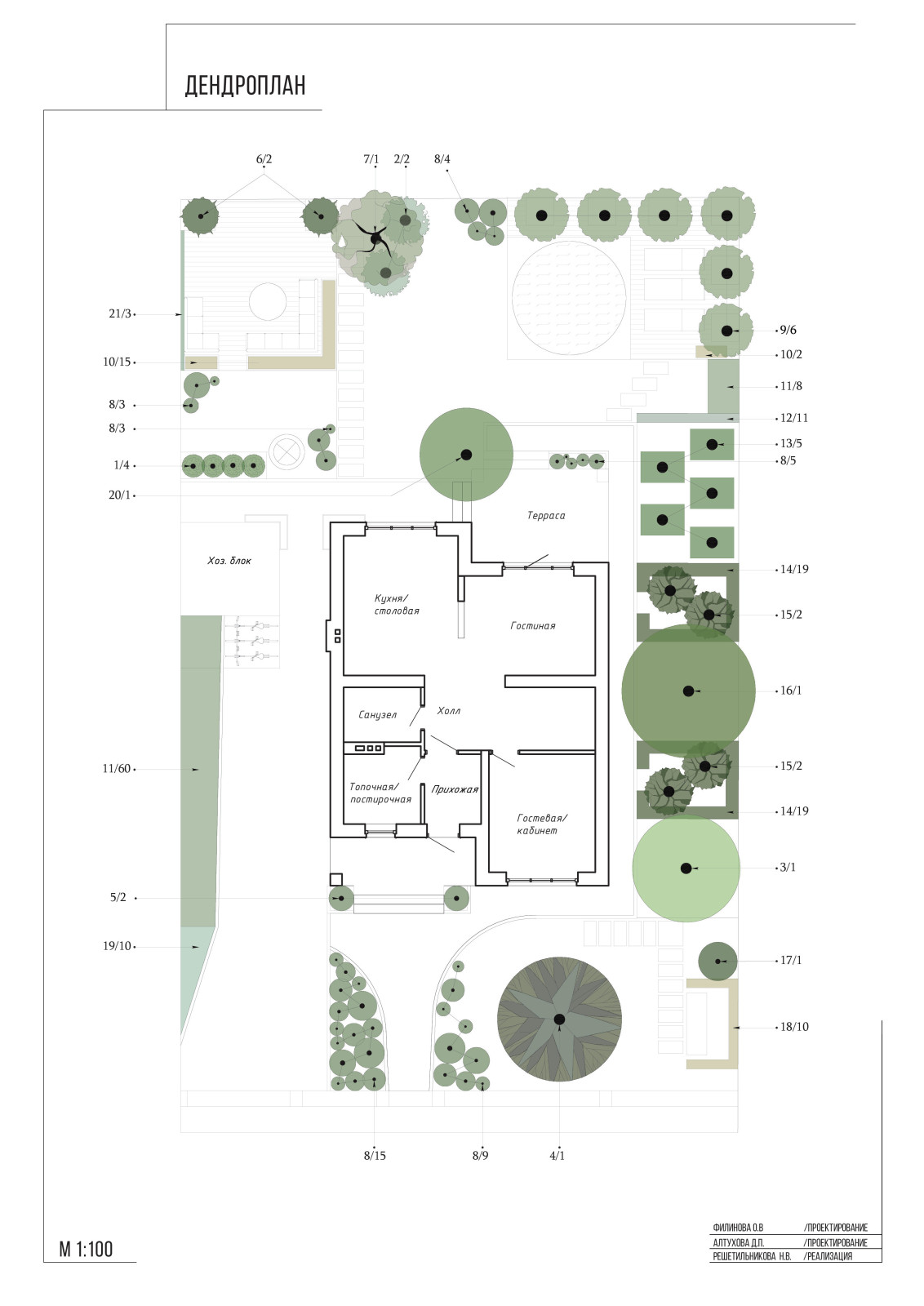 Частный сад Литейная