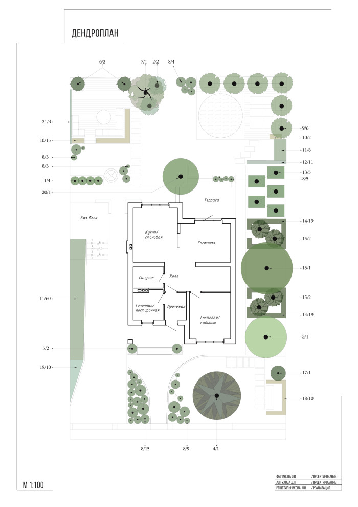 Частный сад Литейная