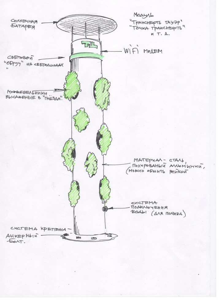 Транснефть