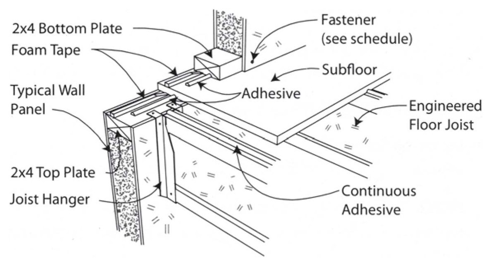 Монтаж узла пола межэтажного перекрытия
