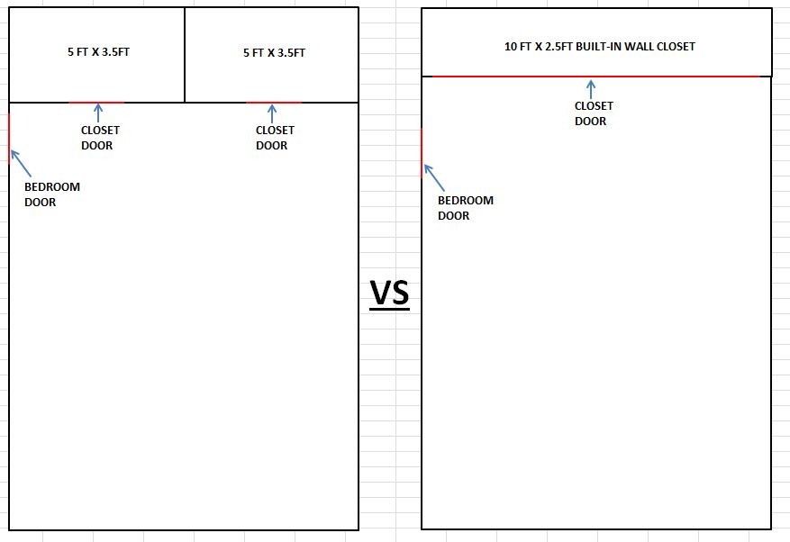 closet 2 small walkin closets vs 1 big builtin wall closet?