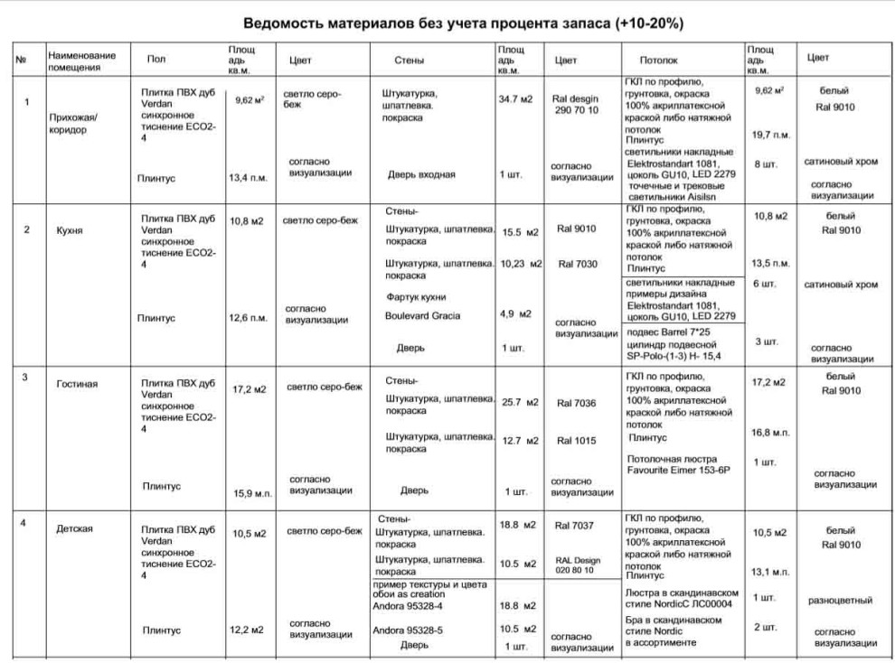 Комплексный дизайн- проект