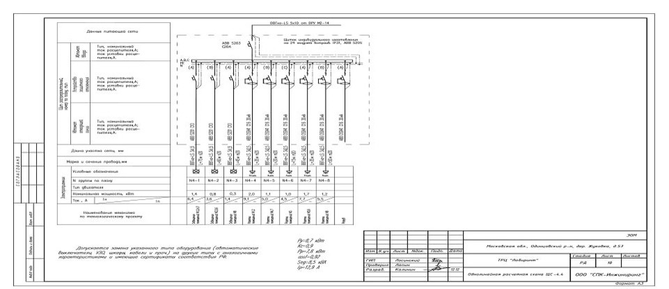ТРЦ Лабиринт
