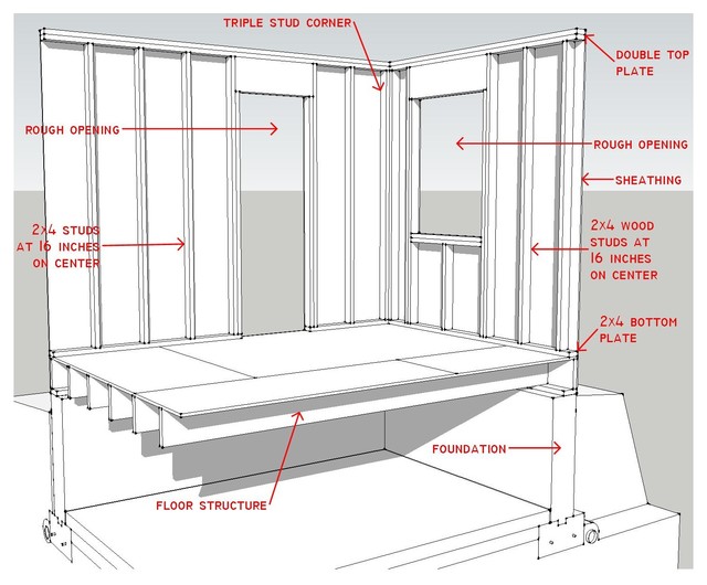 Framing Systems and Components